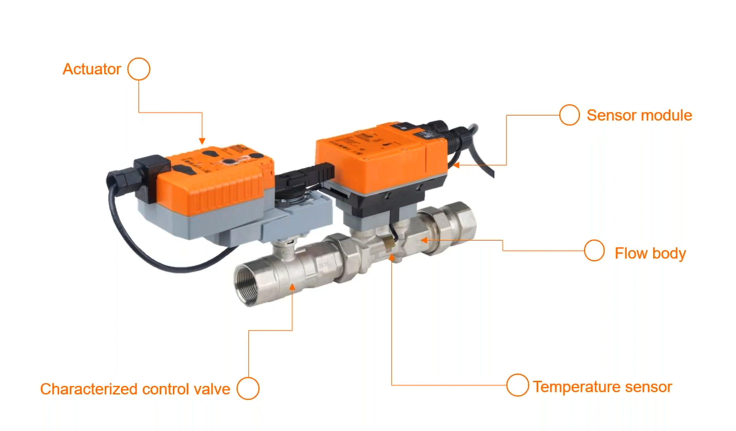 Belimo Electronic Pressure Independent Valves –Intelligent Flow Control ...